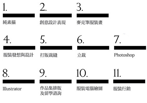 服裝設計就業課程組合圖
