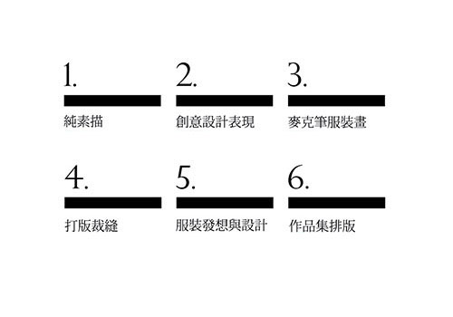 服裝設計插大轉學考課程