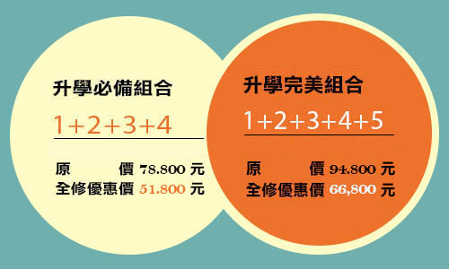 工業設計、產品設計課程