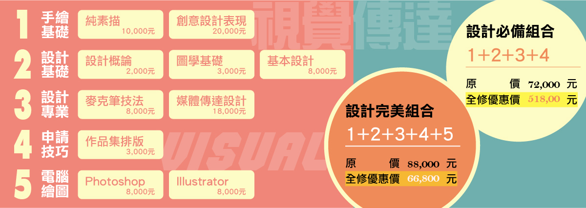 視覺傳達設計課程、平面設計課程規劃