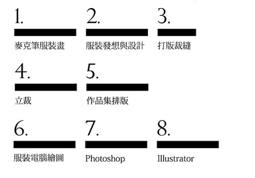 服裝設計就業課程組合圖