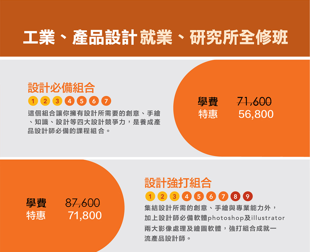 工業設計、產品設計課程